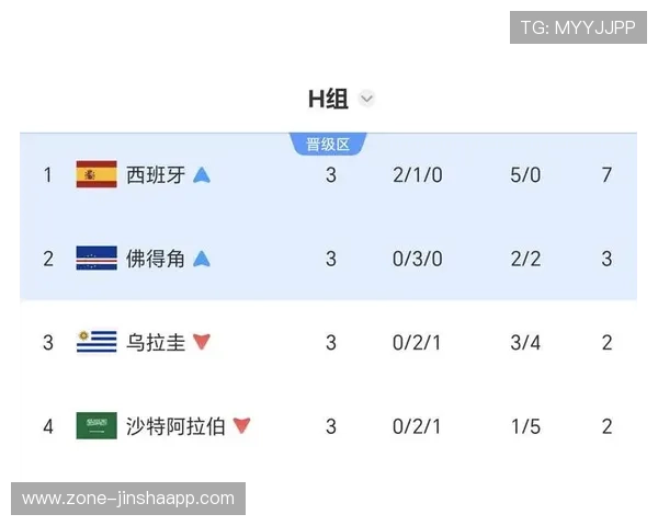 世界杯乌拉圭对阵佛得角首发阵容全面解析助力球迷了解比赛关键阵容变化